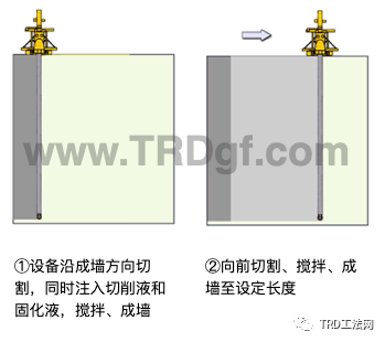 TRD工法在洞庭湖区堤防工程中的适用性研究 TRD工法在洞庭湖区堤防工程中的适用性研究