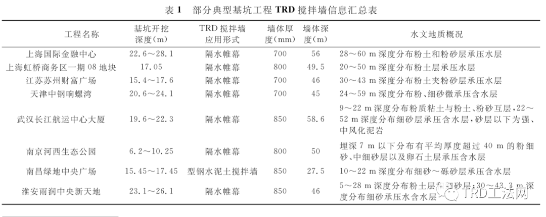 复杂地层条件TRD水泥土搅拌墙抗渗性能分析 复杂地层条件TRD水泥土搅拌墙抗渗性能分析
