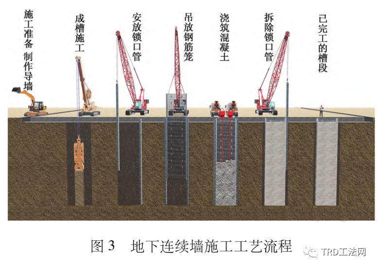 故宫博物院北院区基坑支护方案比选