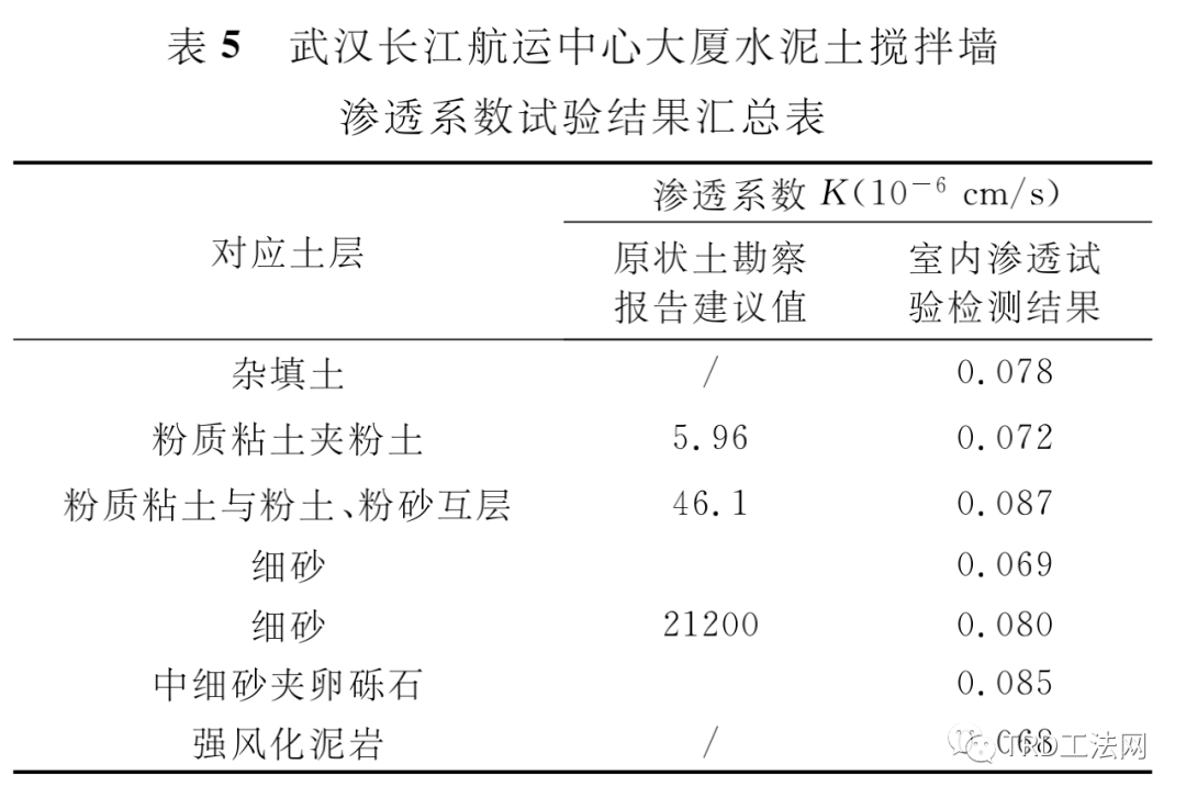 复杂地层条件TRD水泥土搅拌墙抗渗性能分析 复杂地层条件TRD水泥土搅拌墙抗渗性能分析