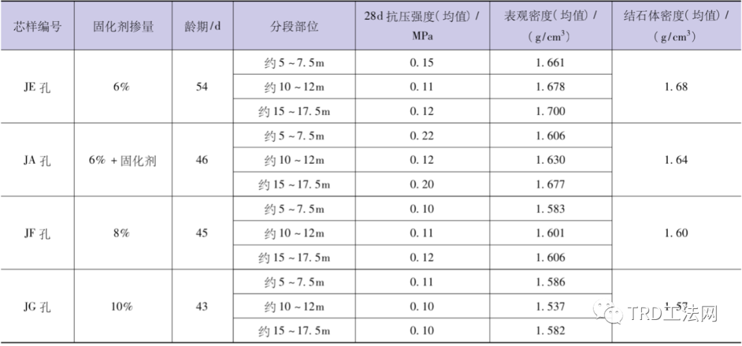 TRD工法在洞庭湖区堤防工程中的适用性研究 TRD工法在洞庭湖区堤防工程中的适用性研究