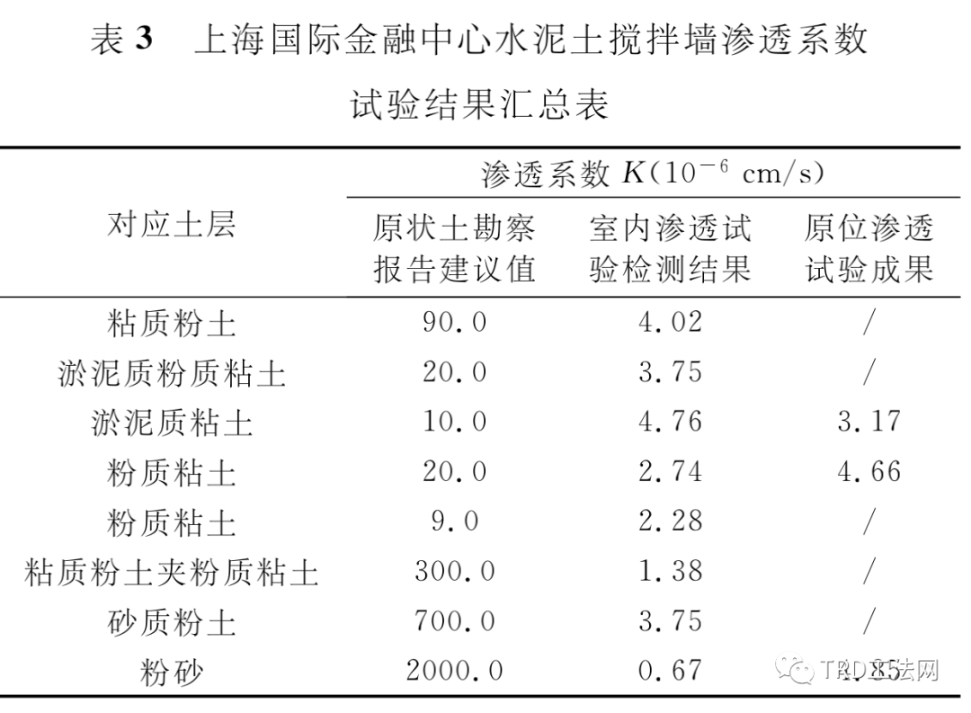 复杂地层条件TRD水泥土搅拌墙抗渗性能分析 复杂地层条件TRD水泥土搅拌墙抗渗性能分析