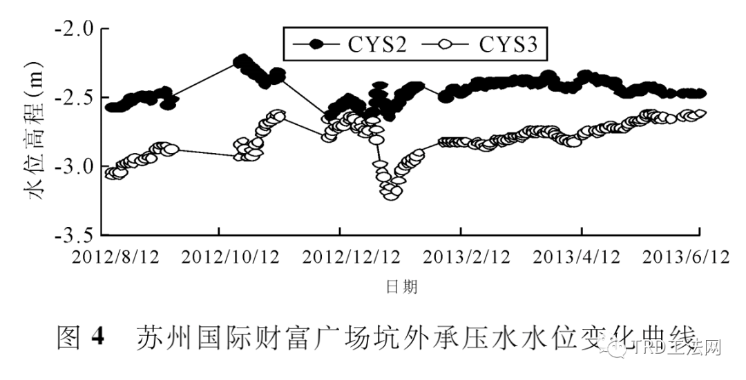 复杂地层条件TRD水泥土搅拌墙抗渗性能分析 复杂地层条件TRD水泥土搅拌墙抗渗性能分析