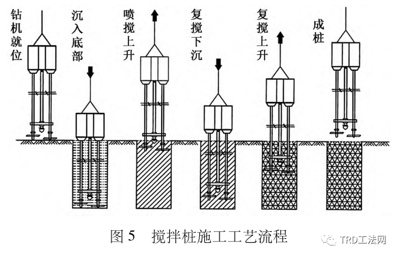 故宫博物院北院区基坑支护方案比选