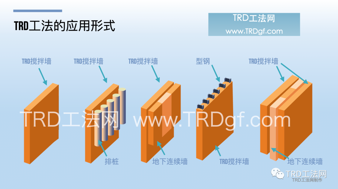 故宫博物院北院区基坑支护方案比选