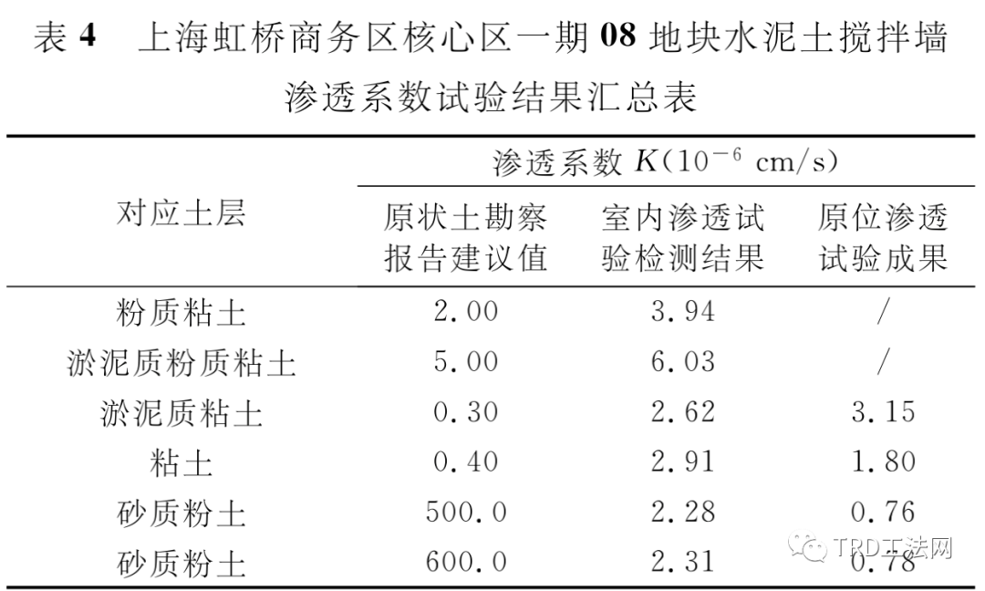 复杂地层条件TRD水泥土搅拌墙抗渗性能分析 复杂地层条件TRD水泥土搅拌墙抗渗性能分析