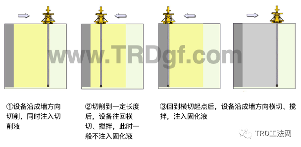TRD工法在洞庭湖区堤防工程中的适用性研究 TRD工法在洞庭湖区堤防工程中的适用性研究