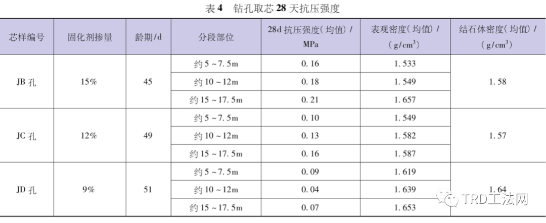 TRD工法在洞庭湖区堤防工程中的适用性研究 TRD工法在洞庭湖区堤防工程中的适用性研究