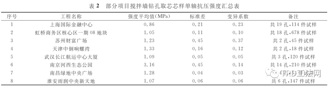 复杂地层条件TRD水泥土搅拌墙抗渗性能分析 复杂地层条件TRD水泥土搅拌墙抗渗性能分析