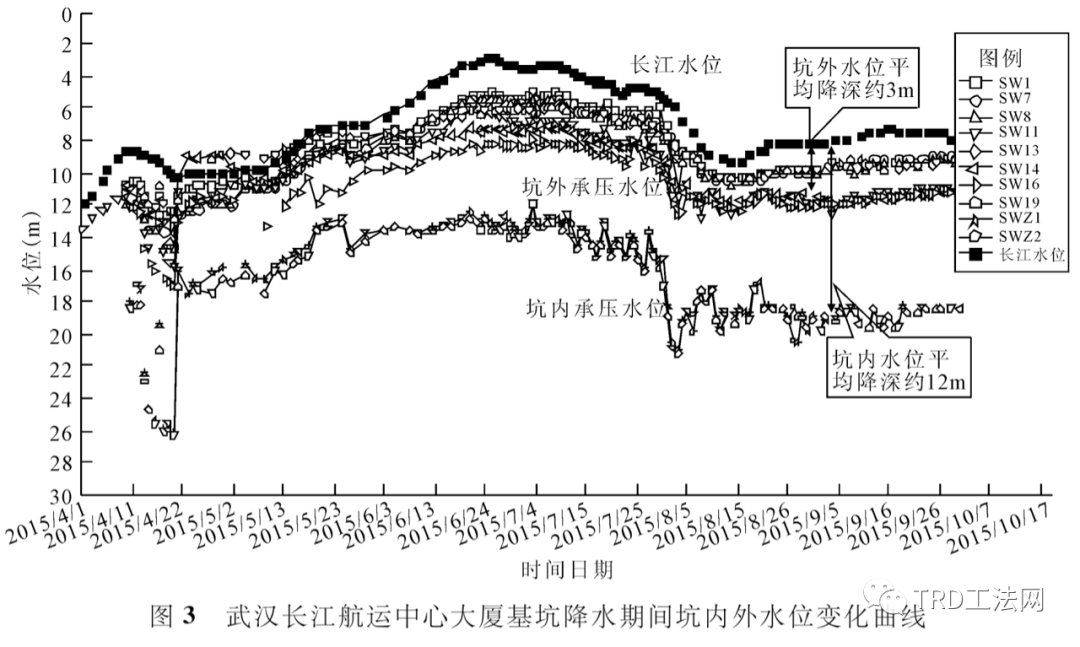 复杂地层条件TRD水泥土搅拌墙抗渗性能分析 复杂地层条件TRD水泥土搅拌墙抗渗性能分析