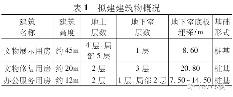 故宫博物院北院区基坑支护方案比选