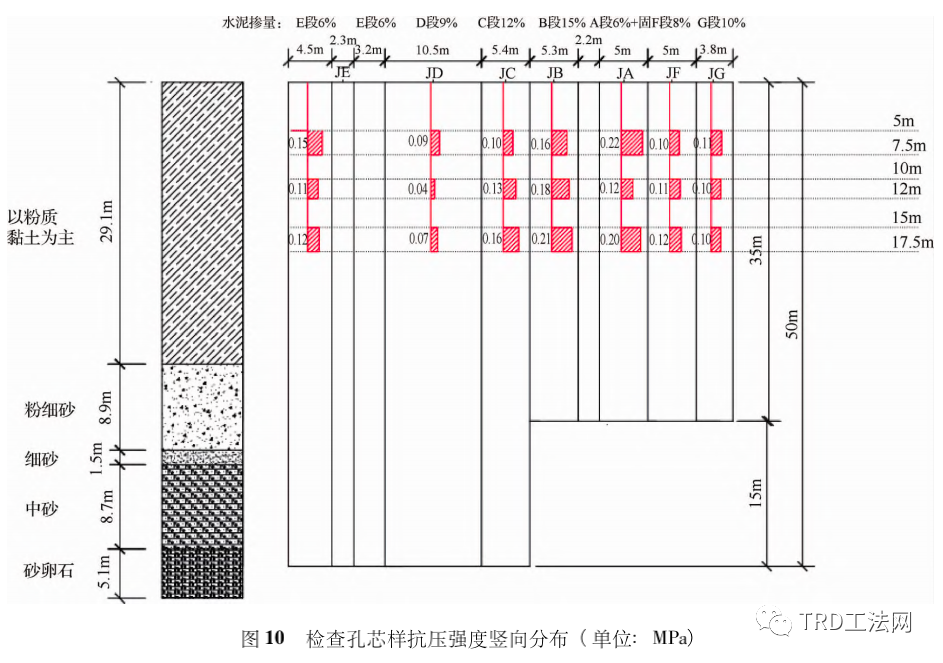 TRD工法在洞庭湖区堤防工程中的适用性研究 TRD工法在洞庭湖区堤防工程中的适用性研究