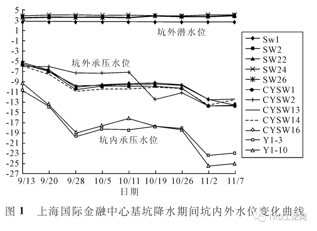 复杂地层条件TRD水泥土搅拌墙抗渗性能分析 复杂地层条件TRD水泥土搅拌墙抗渗性能分析
