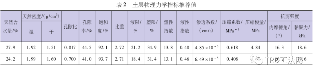 TRD工法在洞庭湖区堤防工程中的适用性研究 TRD工法在洞庭湖区堤防工程中的适用性研究