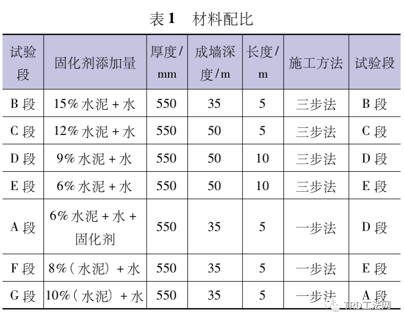 TRD工法在洞庭湖区堤防工程中的适用性研究 TRD工法在洞庭湖区堤防工程中的适用性研究