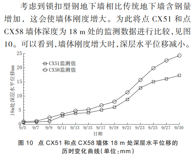 浅析锁扣型钢地下连续墙工法的应用 浅析锁扣型钢地下连续墙工法的应用