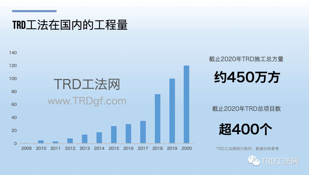 杭州萧山区关于进一步明确建筑基坑工程安全管理工作的通知 杭州萧山区关于进一步明确建筑基坑工程安全管理工作的通知