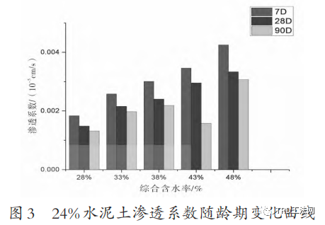 超大深基坑TRD连续墙厚度对渗透系数的影响研究 超大深基坑TRD连续墙厚度对渗透系数的影响研究