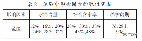 超大深基坑TRD连续墙厚度对渗透系数的影响研究 超大深基坑TRD连续墙厚度对渗透系数的影响研究