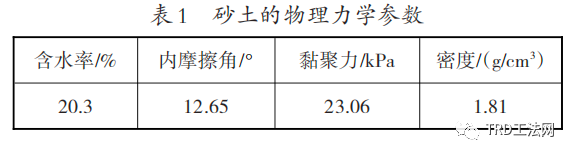 超大深基坑TRD连续墙厚度对渗透系数的影响研究 超大深基坑TRD连续墙厚度对渗透系数的影响研究