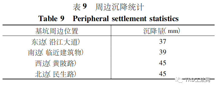 TRD工法超深止水帷幕在某项目中的应用 TRD工法超深止水帷幕在某项目中的应用