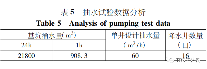 TRD工法超深止水帷幕在某项目中的应用 TRD工法超深止水帷幕在某项目中的应用