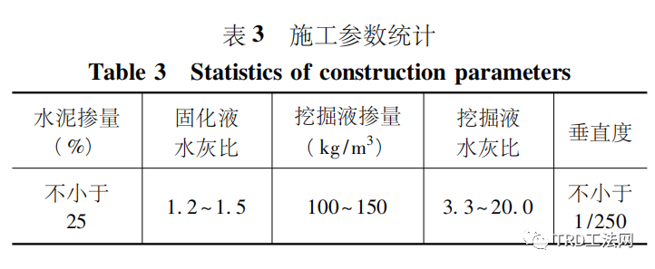 TRD工法超深止水帷幕在某项目中的应用 TRD工法超深止水帷幕在某项目中的应用