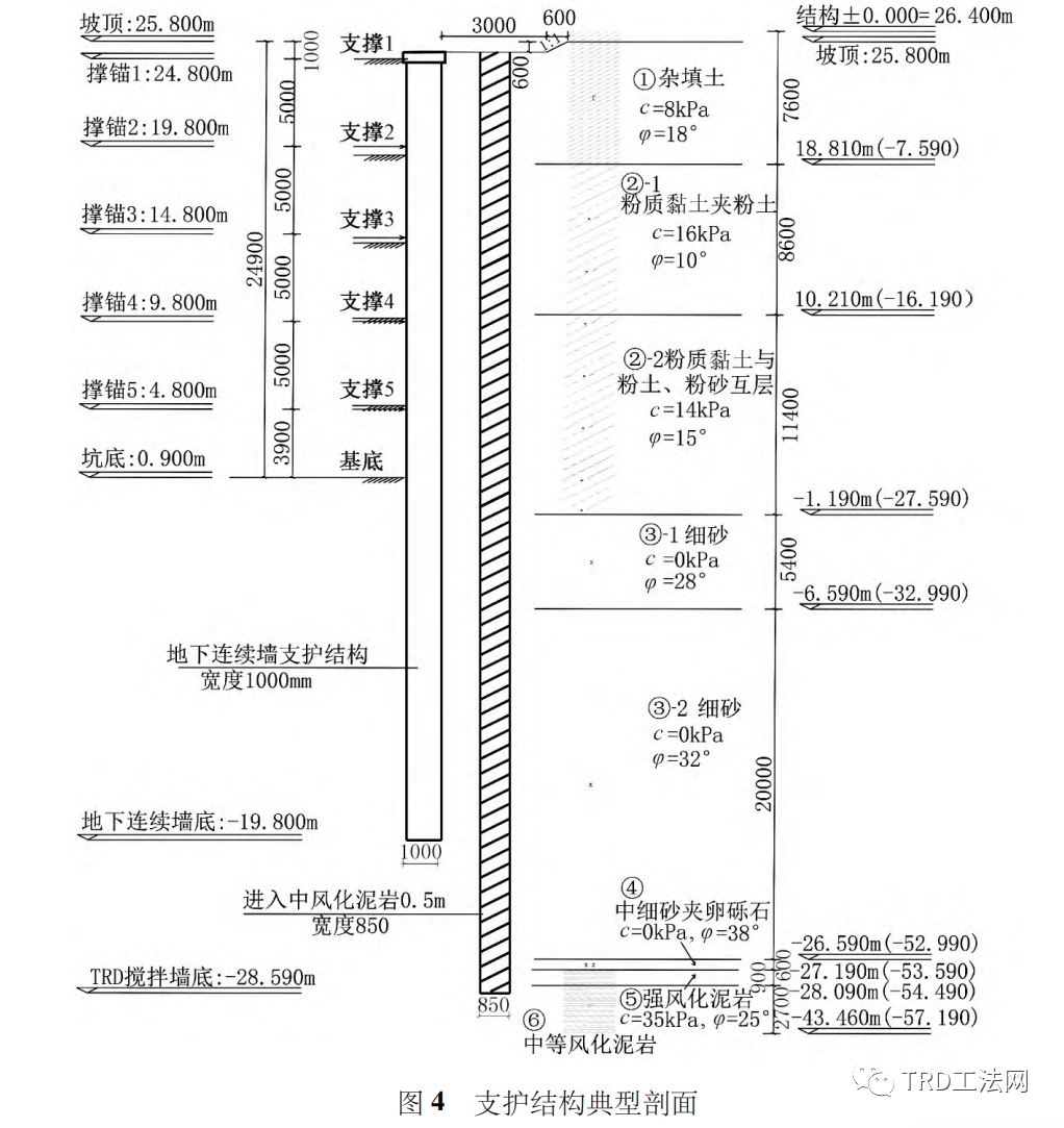 TRD工法超深止水帷幕在某项目中的应用 TRD工法超深止水帷幕在某项目中的应用