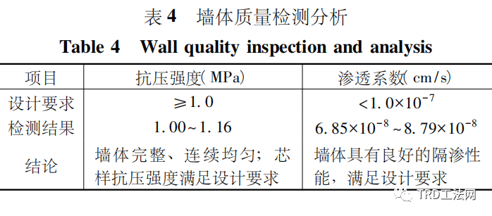 TRD工法超深止水帷幕在某项目中的应用 TRD工法超深止水帷幕在某项目中的应用