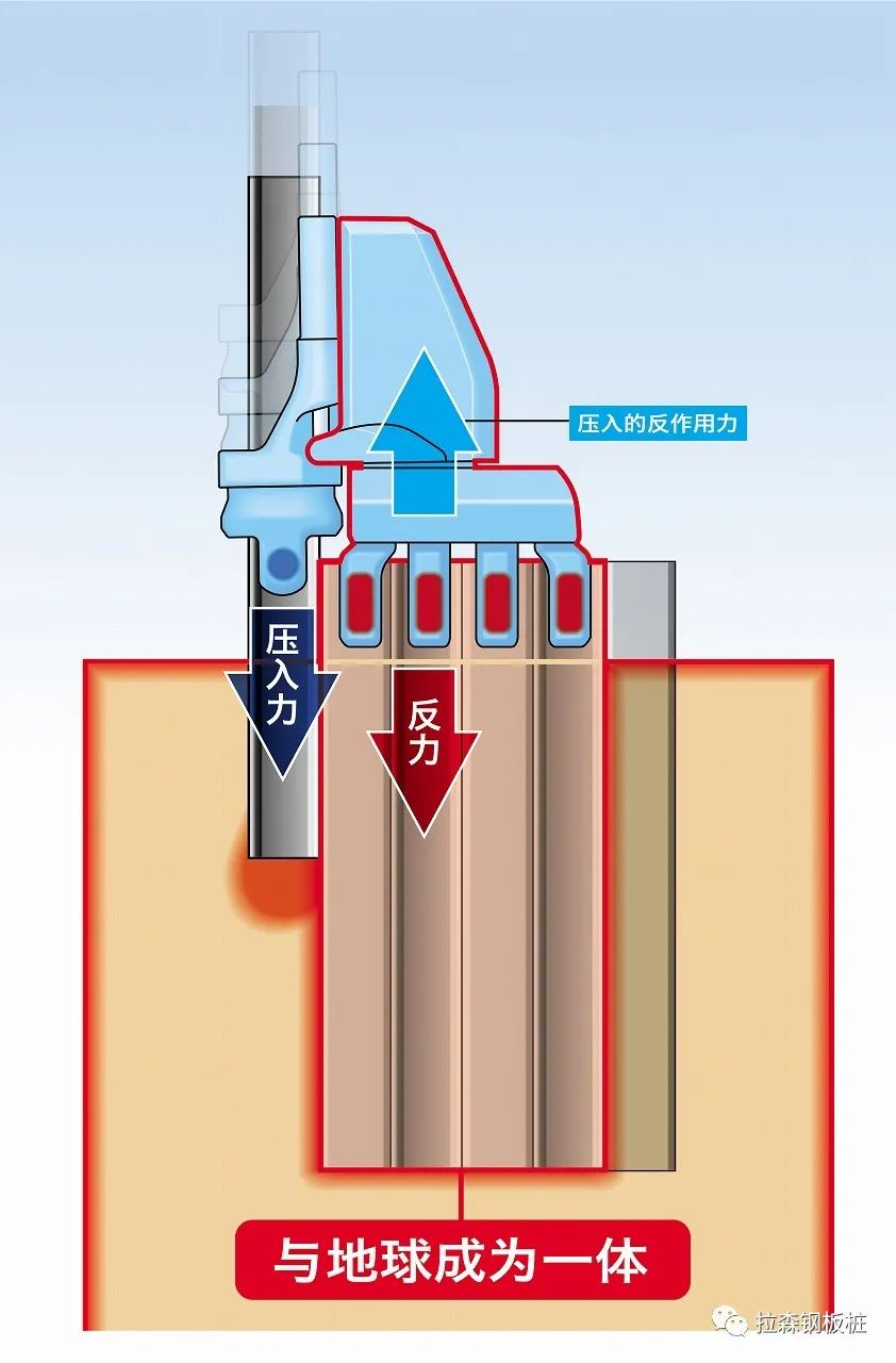 静压植桩法在邻近既有轨道交通区间隧道基坑施工中的应用 静压植桩法在邻近既有轨道交通区间隧道基坑施工中的应用