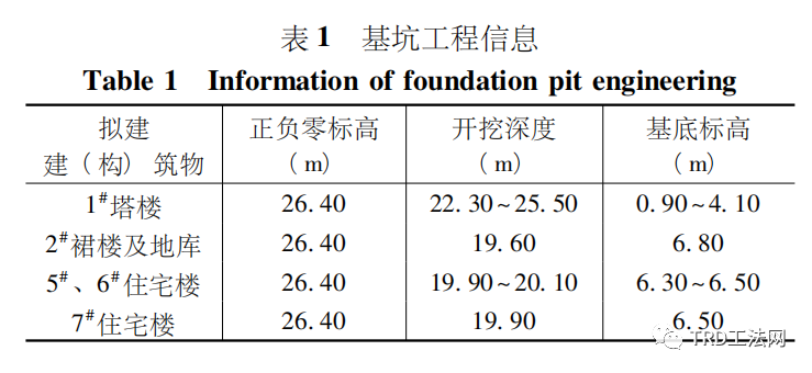 TRD工法超深止水帷幕在某项目中的应用 TRD工法超深止水帷幕在某项目中的应用