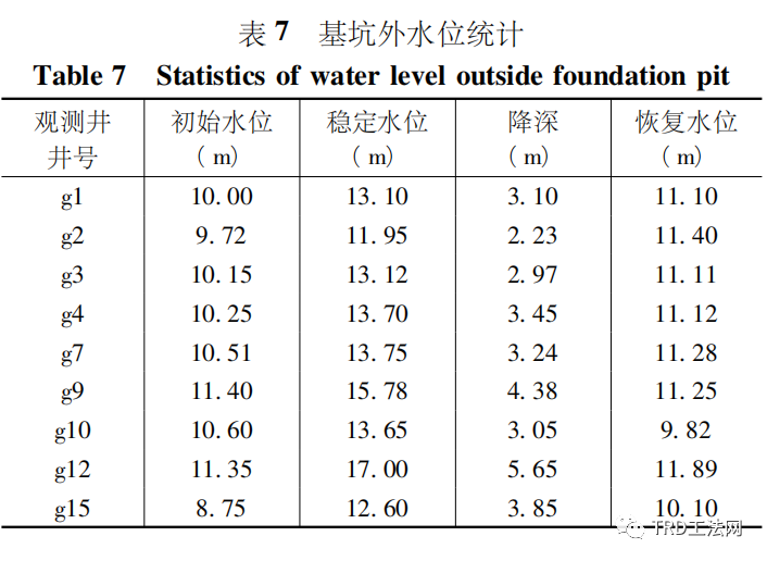 TRD工法超深止水帷幕在某项目中的应用 TRD工法超深止水帷幕在某项目中的应用