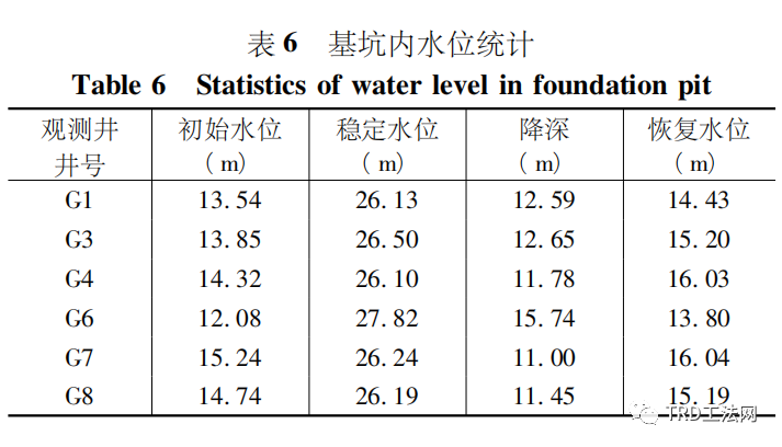 TRD工法超深止水帷幕在某项目中的应用 TRD工法超深止水帷幕在某项目中的应用