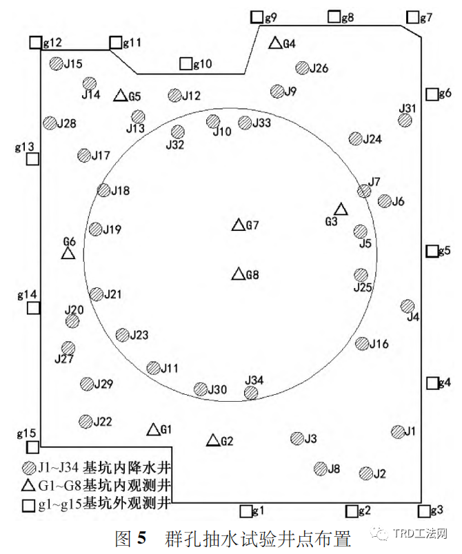 TRD工法超深止水帷幕在某项目中的应用 TRD工法超深止水帷幕在某项目中的应用