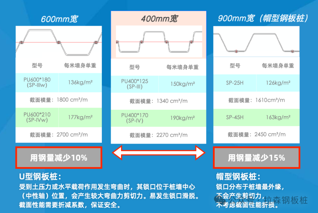 静压植桩工艺在中国的现状及未来展望
