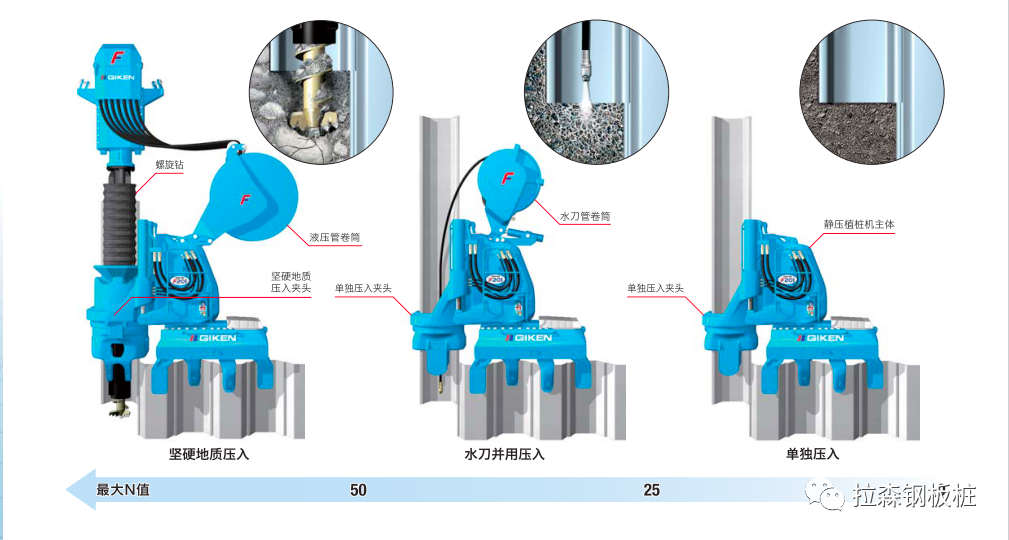 静压植桩工艺在中国的现状及未来展望