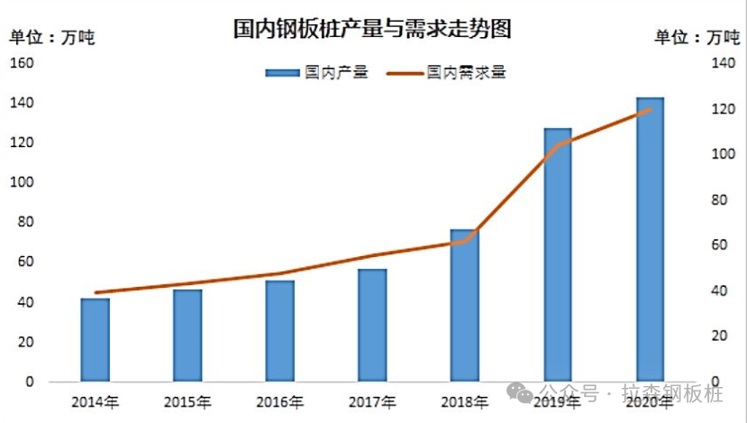 静压植桩工艺在中国的现状及未来展望
